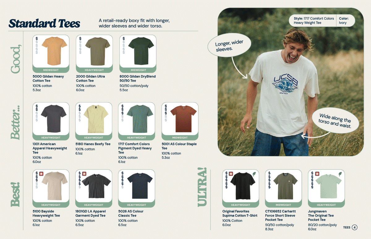 Good, Better, Best: Apparel Picks - High Desert Print Co